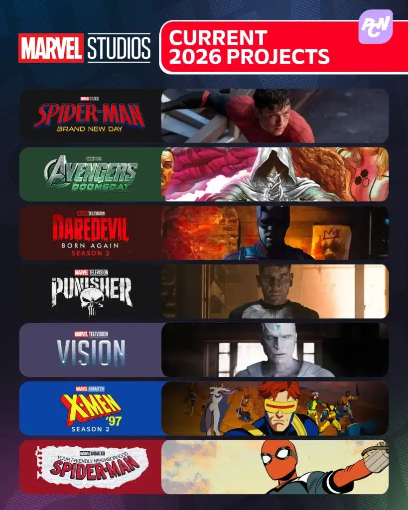 MCU 2026 projects